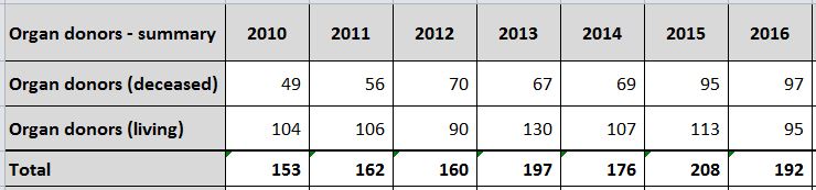 organ-donors-summary-snapshot.JPG