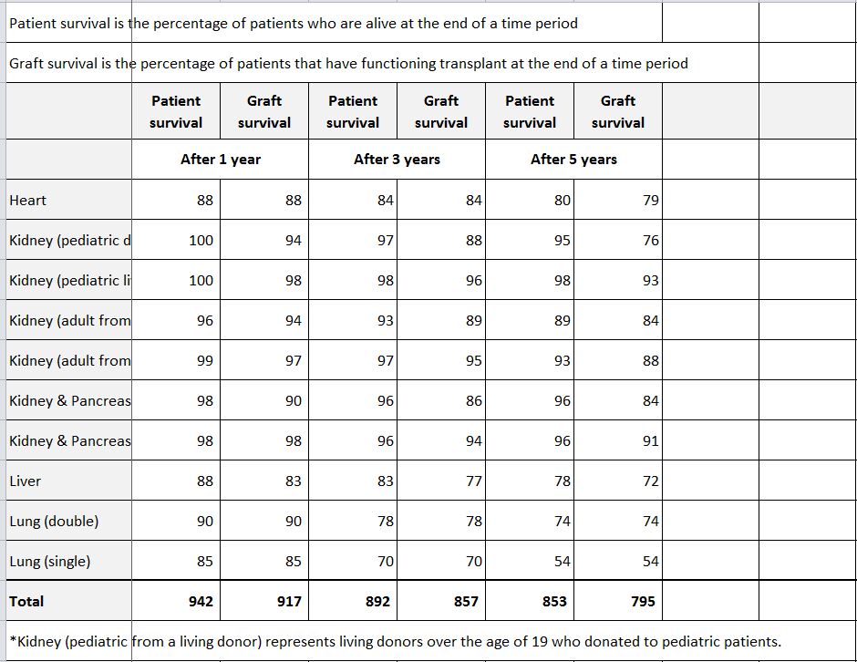 patient-and-graft-survival-rates-summary-snapshot.JPG