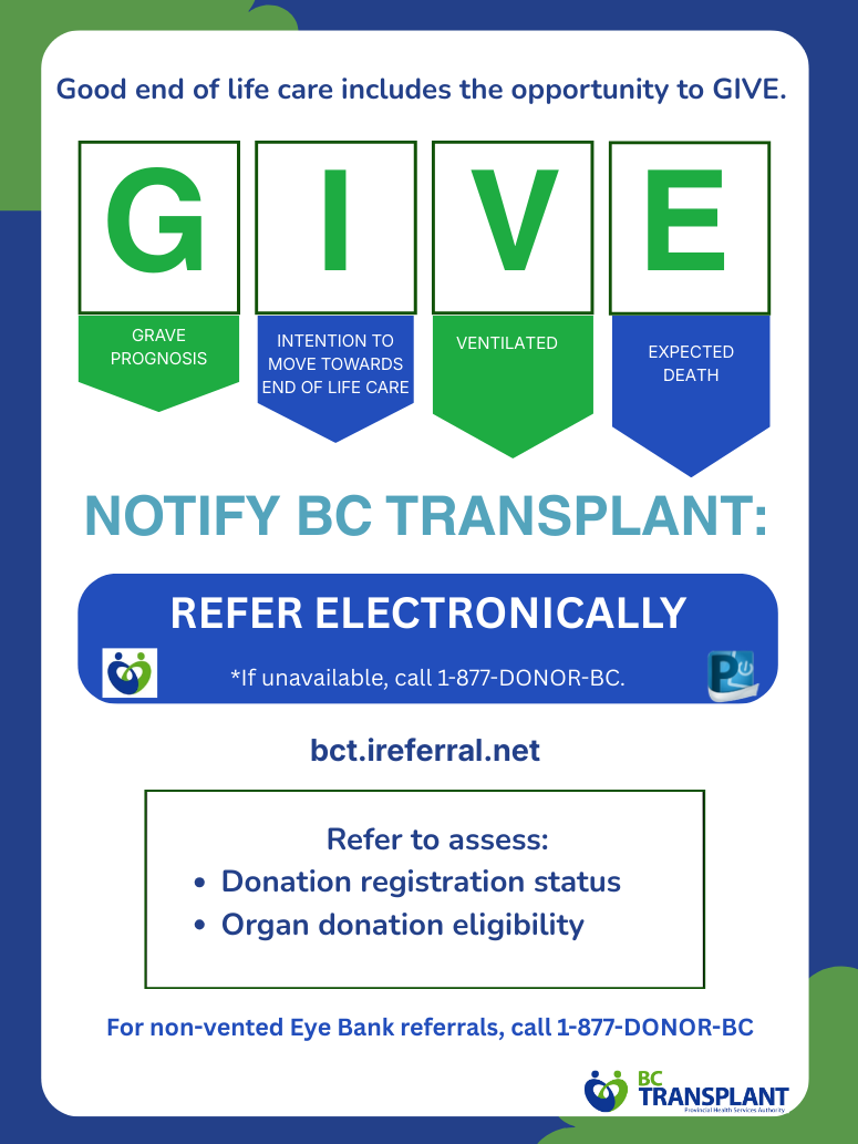 G: Grave prognosis I: Intention to move towards comfort care V: Ventilated E: Eligiblity and registration